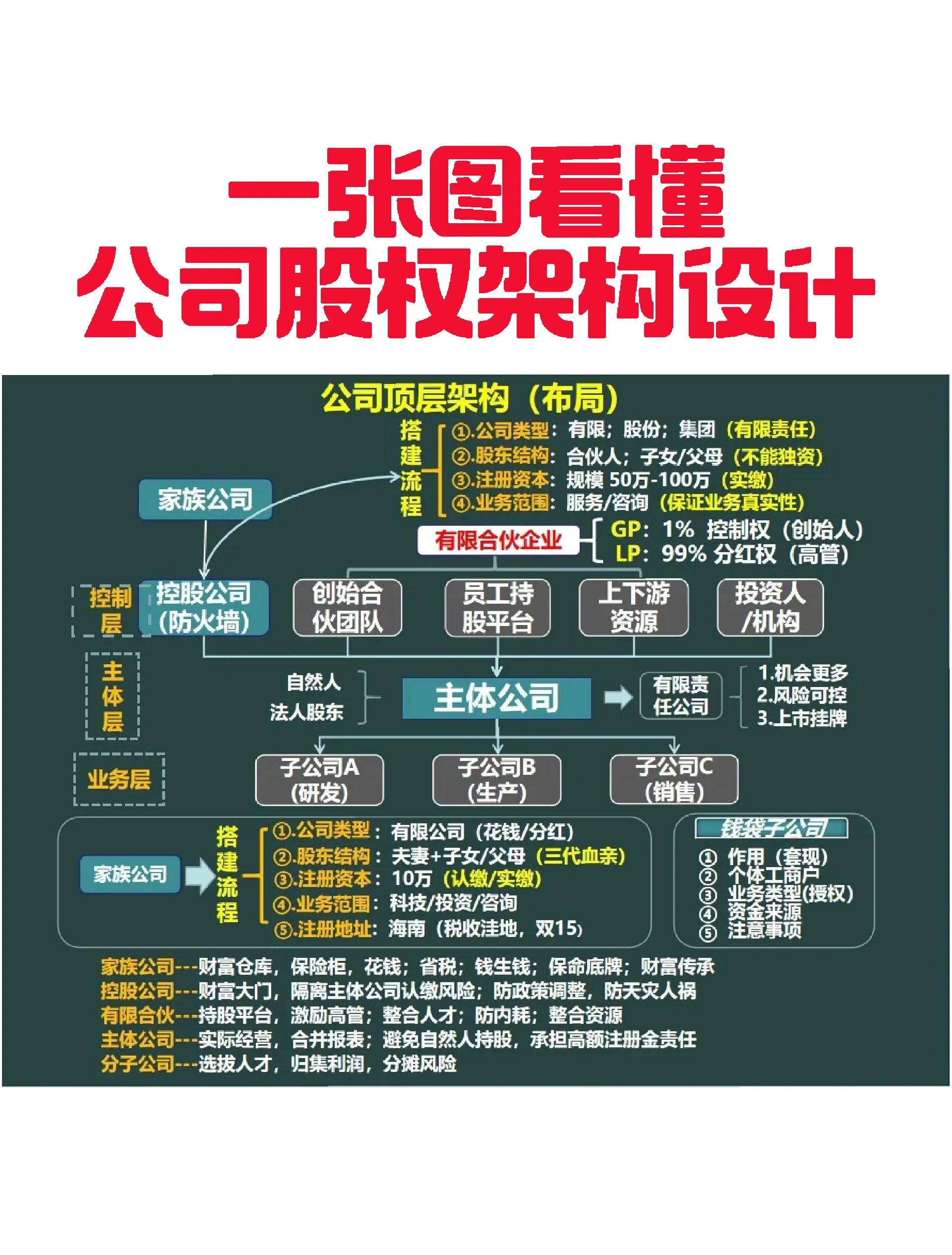 淮北市VIE架构企业上市规划(vie架构香港上市的优点)