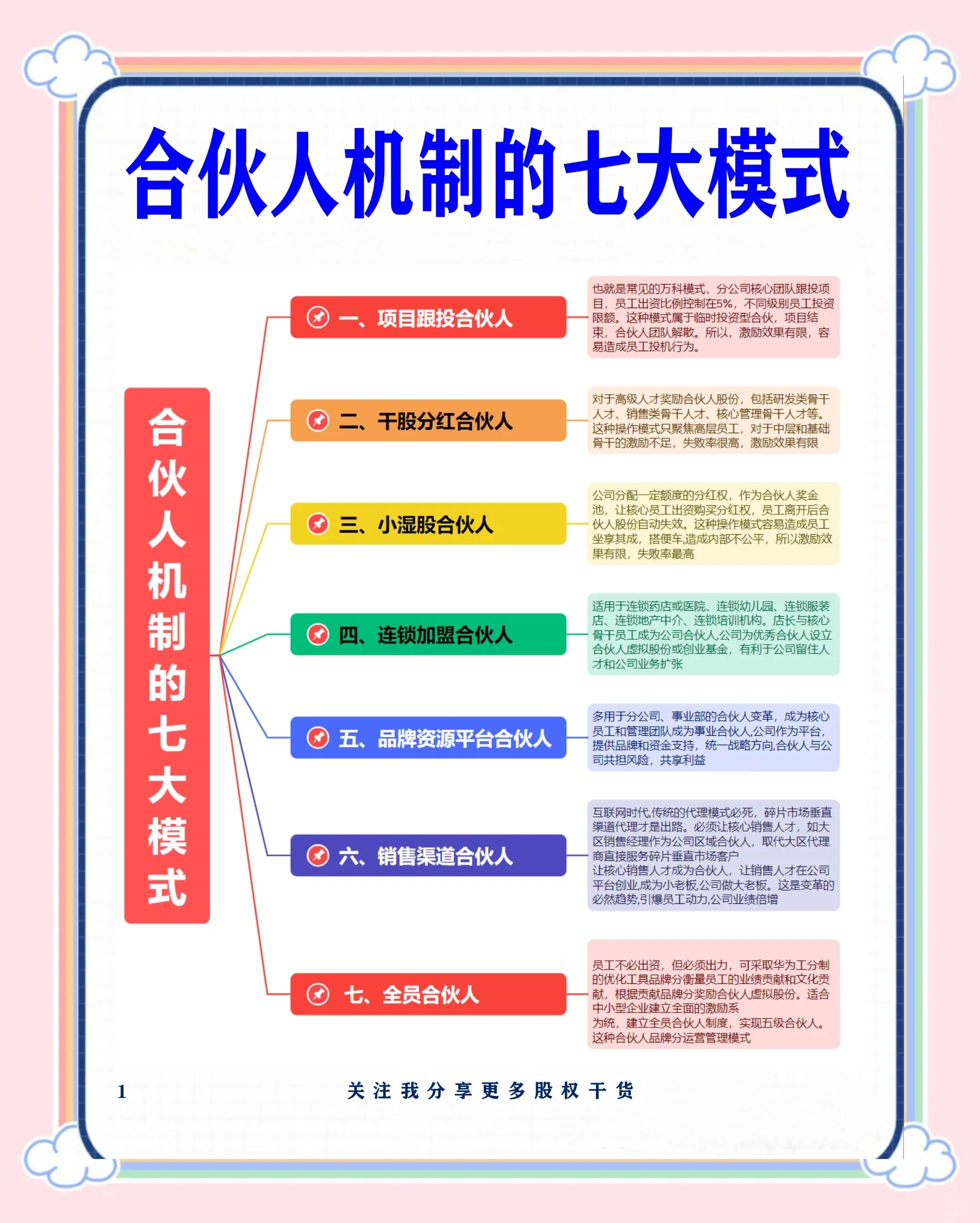 淮北市数字化供应链合伙人机制(数字化供应链合伙人机制有哪些)