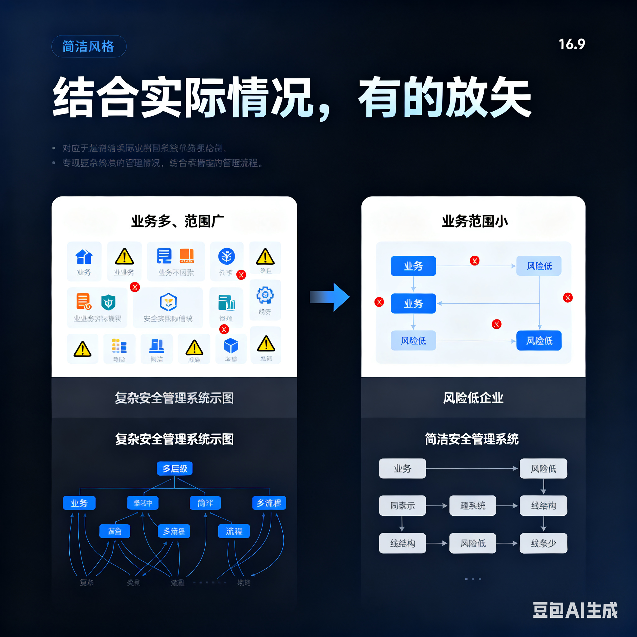 淮北市整合风险如何解决(整合风险是什么意思)