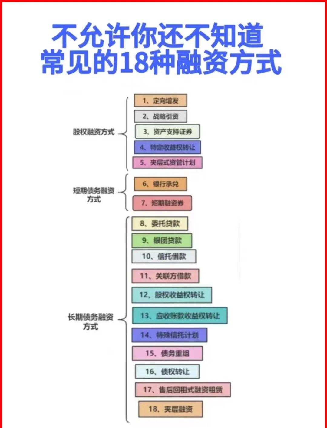 淮北市战略融资成本控制(战略融资意味着什么)