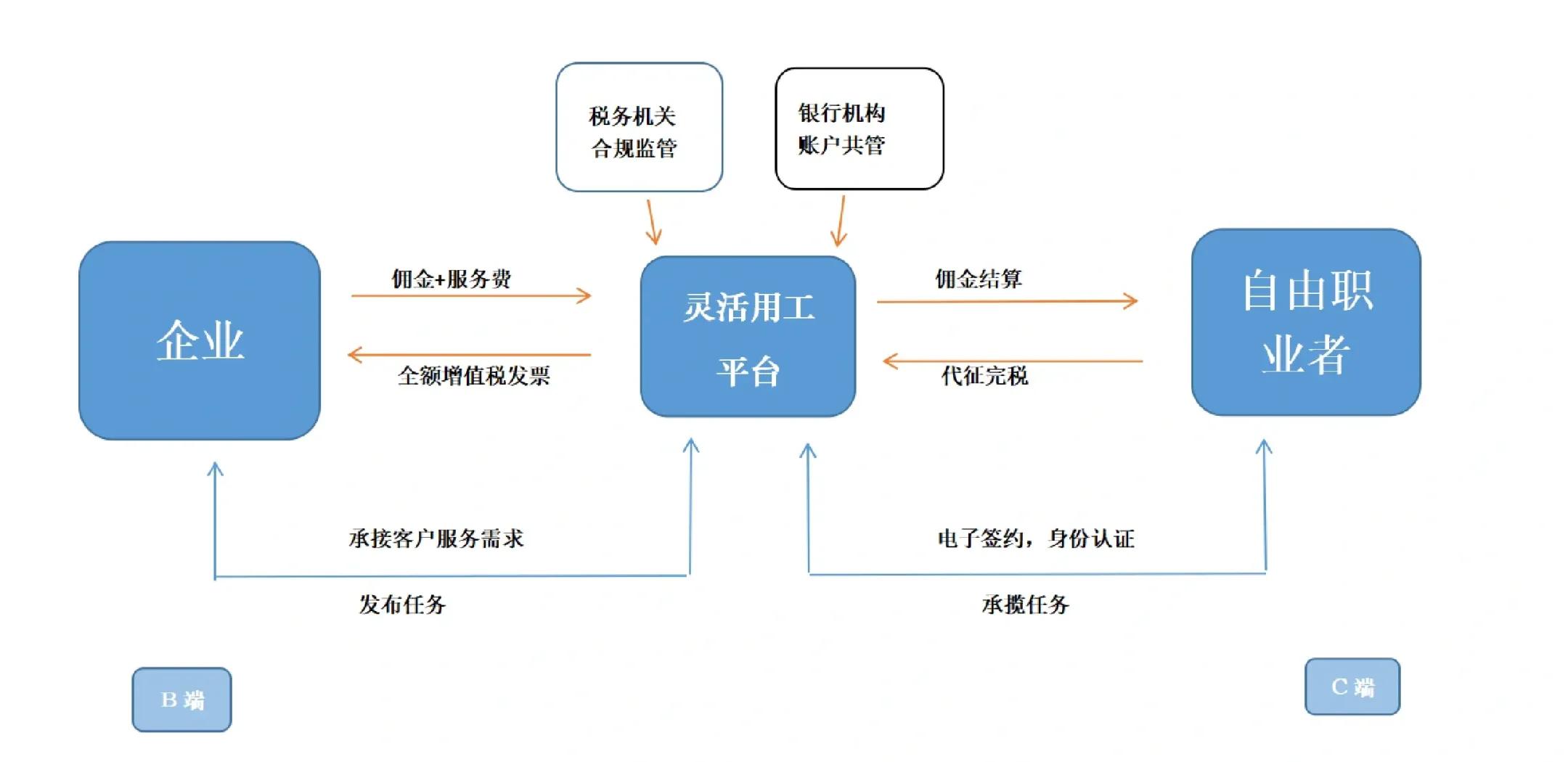 淮北市灵活合伙人机制(合伙人机制的五大优势)