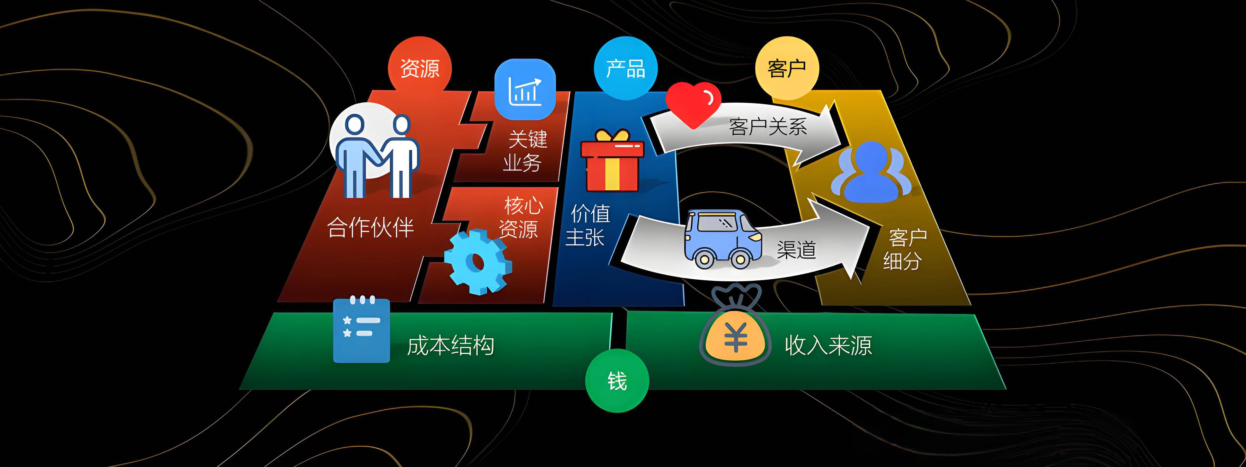 淮北市烟台专业商业模式升级(烟台模式投资50300)
