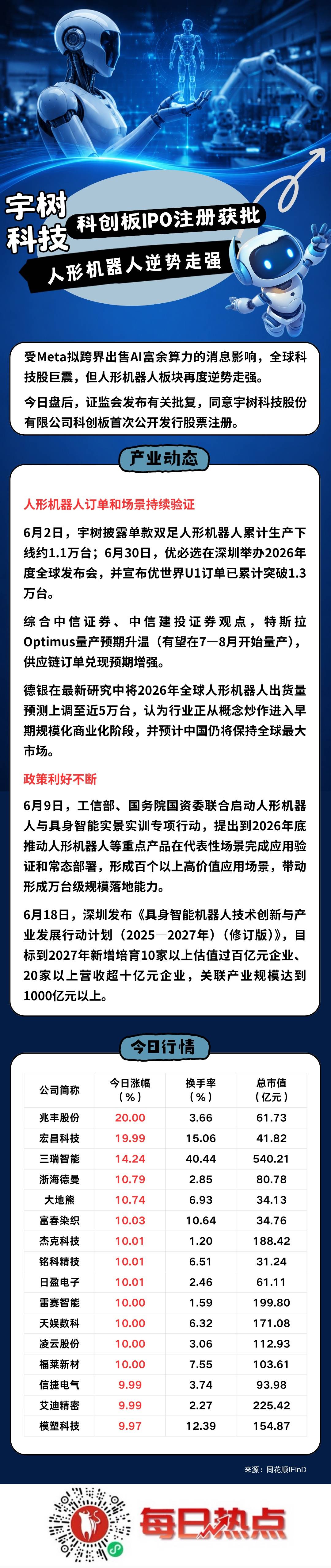 淮北市贴身科创板上市机构(科创板拟上市企业名单)