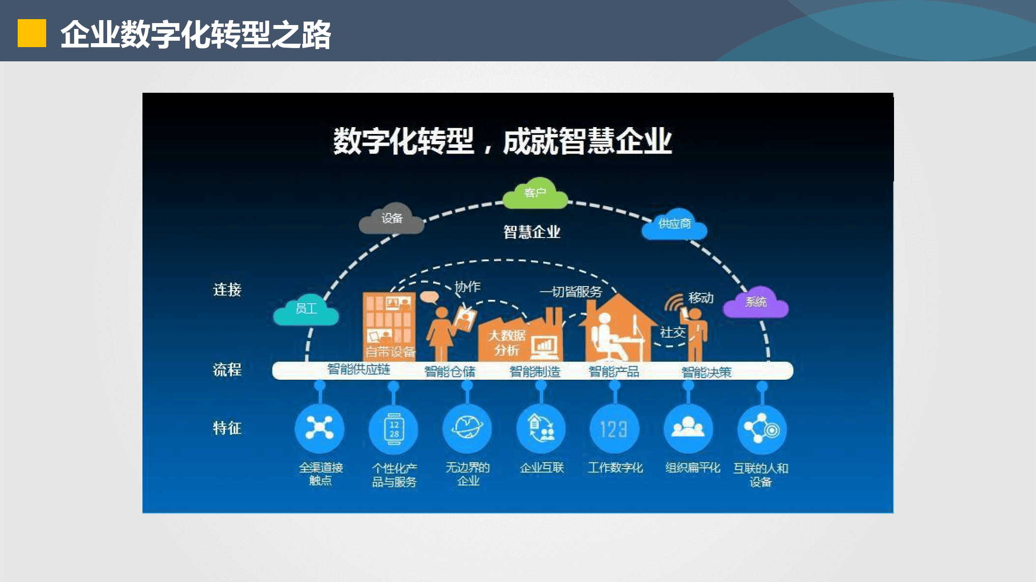 淮北市器械企业数字化转型(器械企业数字化转型建议)