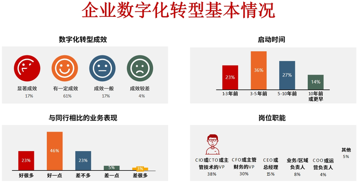 淮北市昆明企业数字化转型(昆明数字经济发展规划)