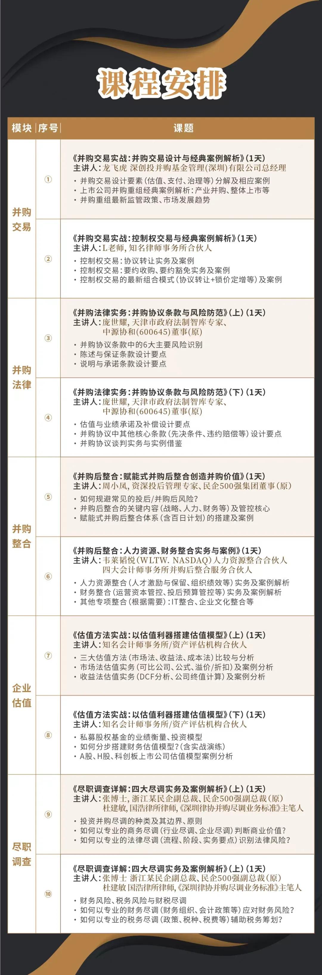 淮北市实战型并购重组机构(实战型并购重组机构有哪些)