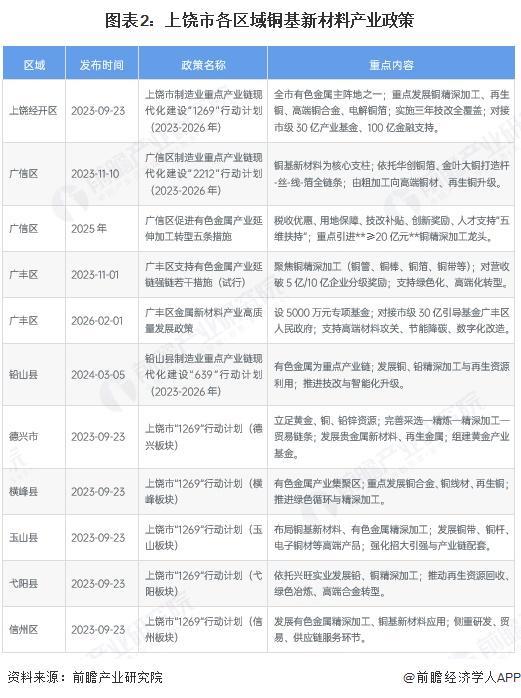淮北市新材料产业投资(2020年中国新材料产业投资机构50强)