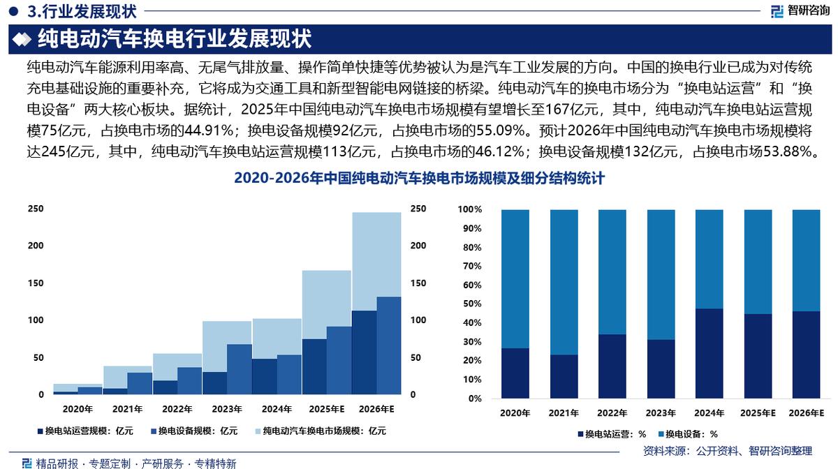 淮北市新能源企业竞争分析(新能源汽车竞争战略分析)