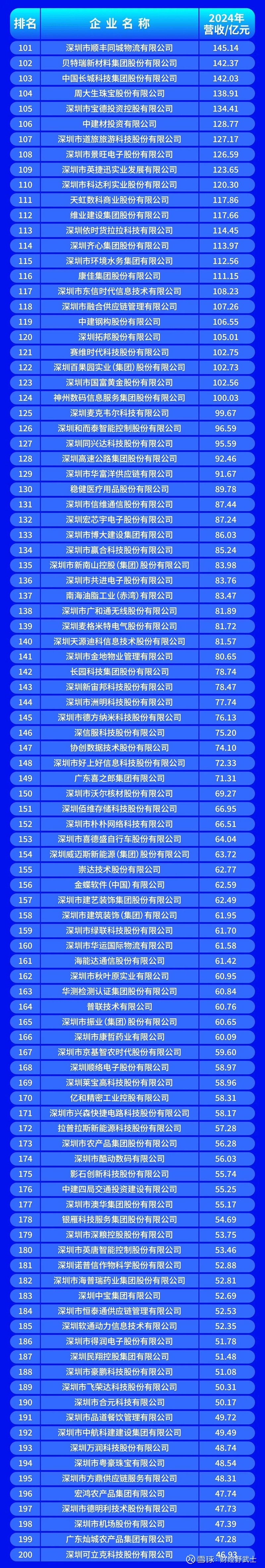 淮北市深圳企业价值评估(深圳企业价值评估公司排名)