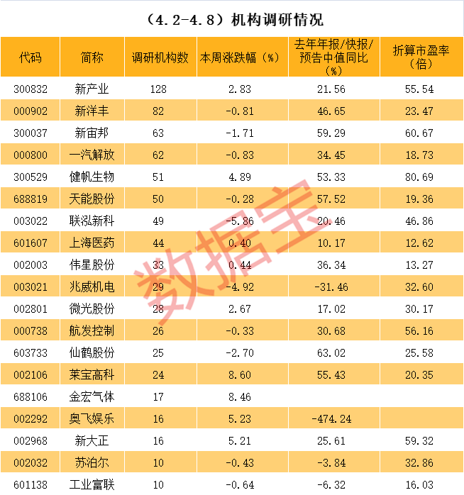 淮北市业绩变脸成功案例(业绩变脸成功案例怎么写)
