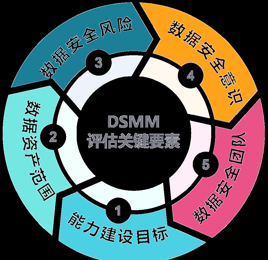 淮北市价值驱动价值评估(价值驱动型商业模式)