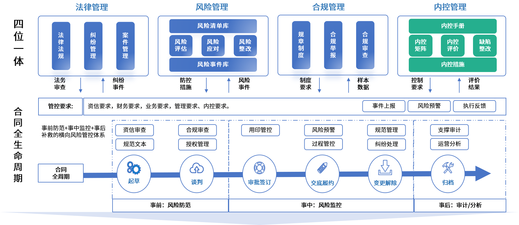 淮北市零风险纺织内控体系(零风险纺织内控体系是什么)