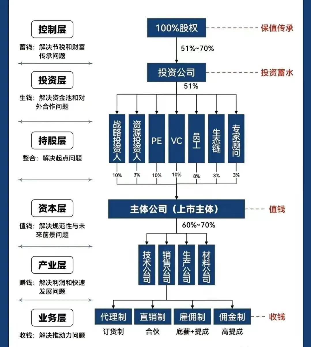 淮北市化工股权架构设计(化工股权架构设计方案)