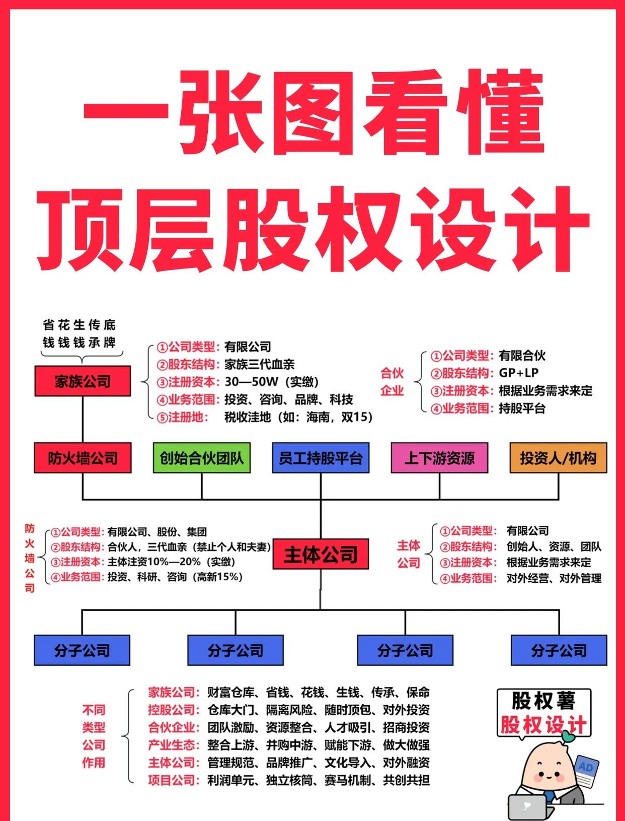 淮北市高回报股权架构设计(高回报投资与理财指南)