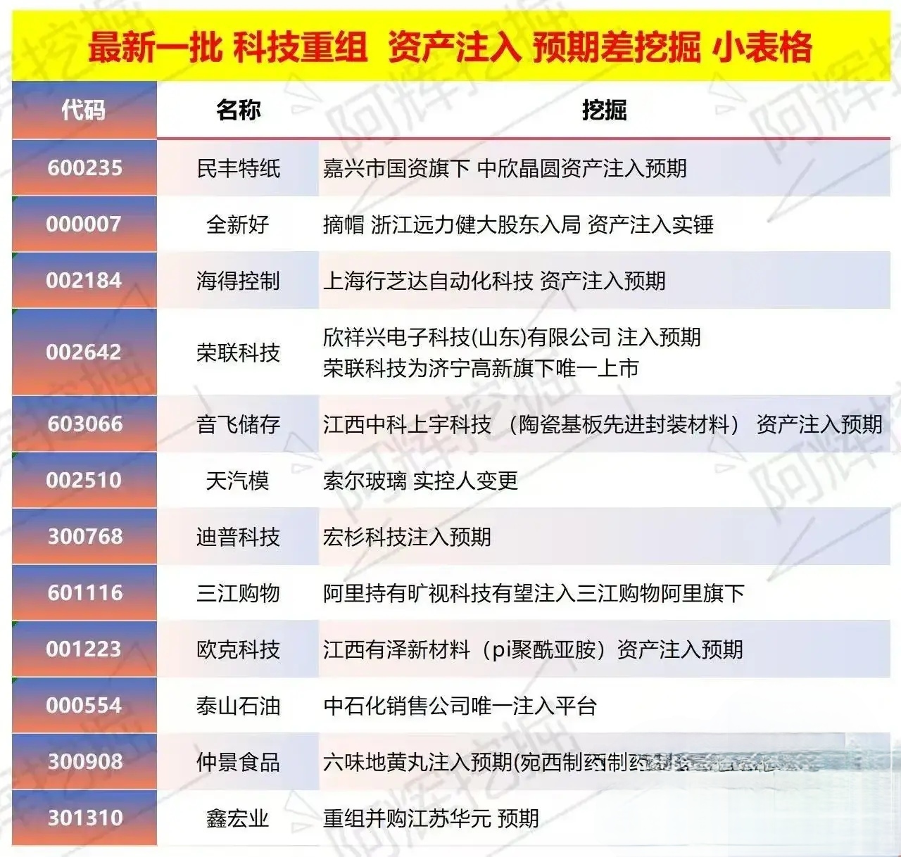 淮北市专业股权重组(股权重组的目的)