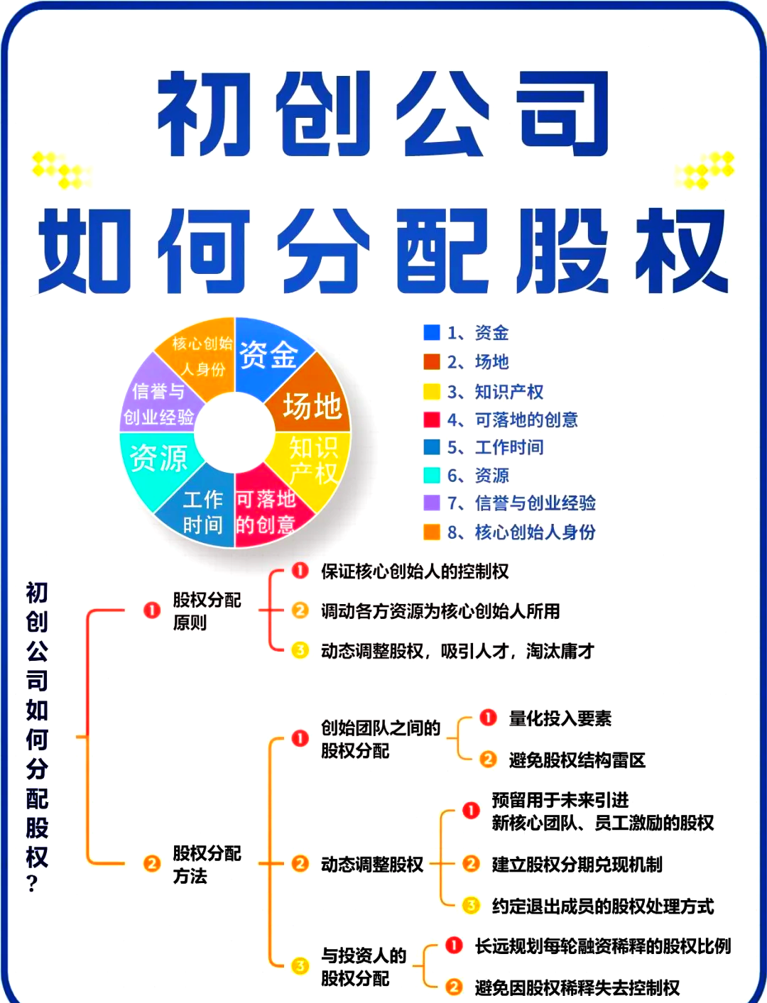 淮北市软件股权激励(股权激励系统八大步骤)