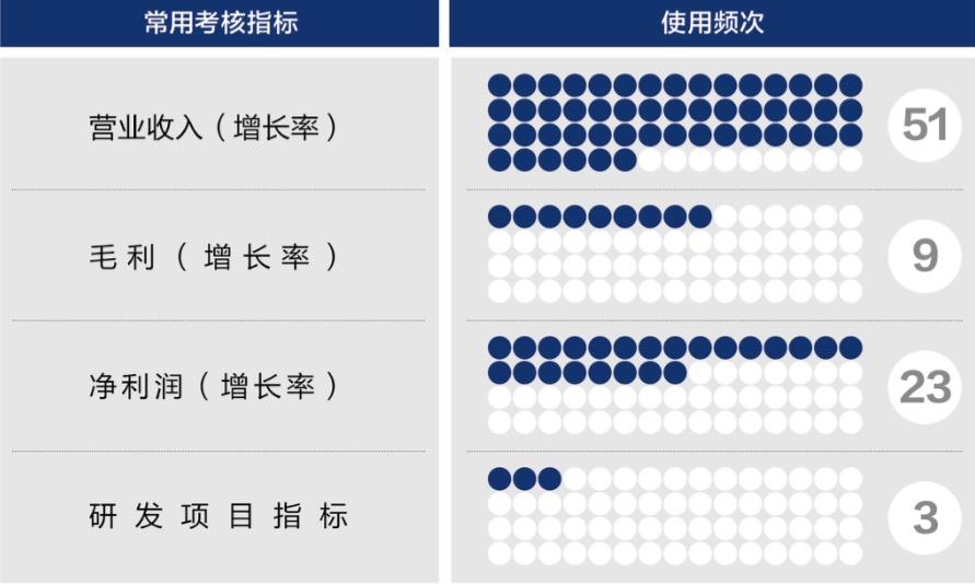 淮北市深度医疗股权设计(深度医疗股权设计分析)