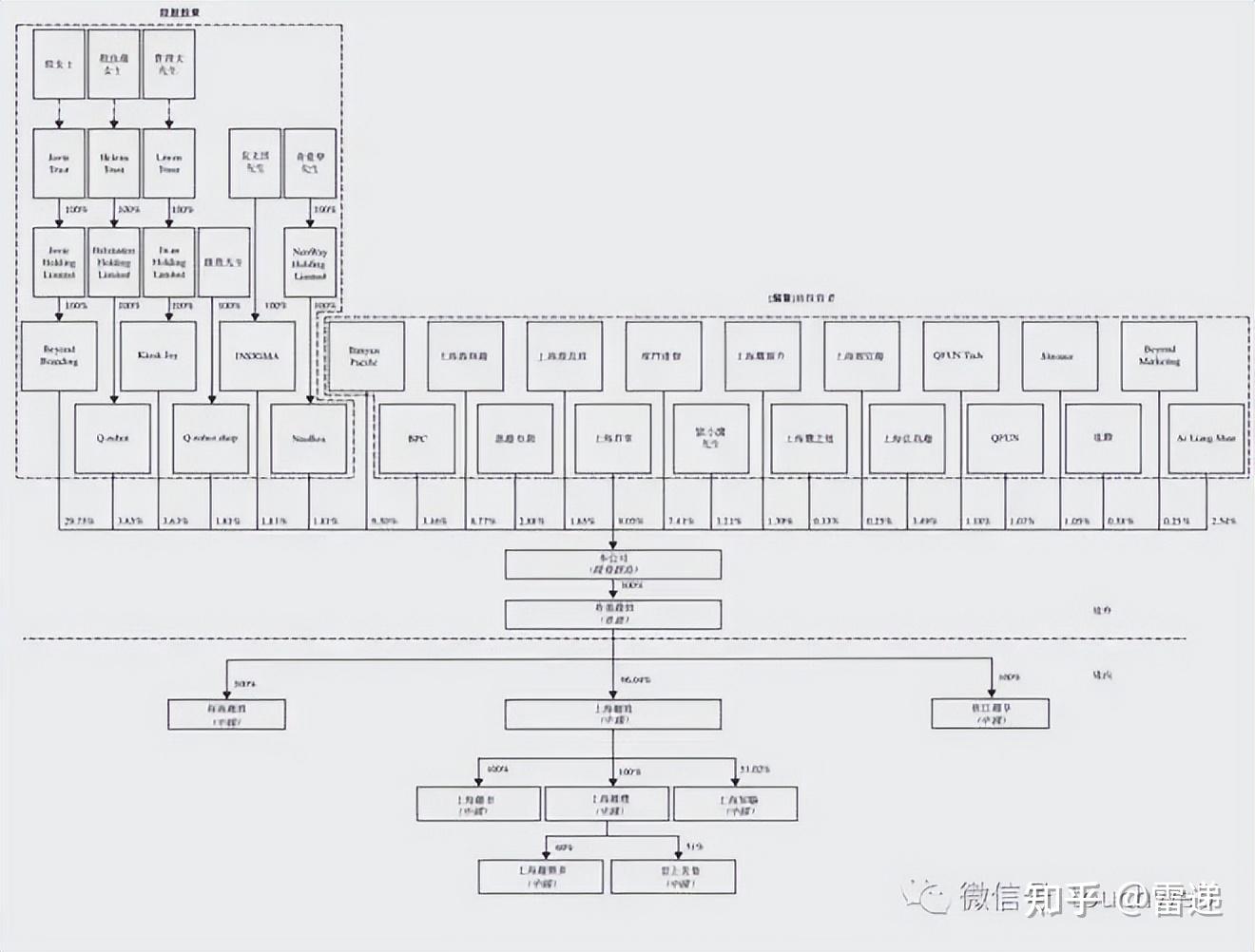 淮北市投票权安排财务优化(投票权类型是什么意思)