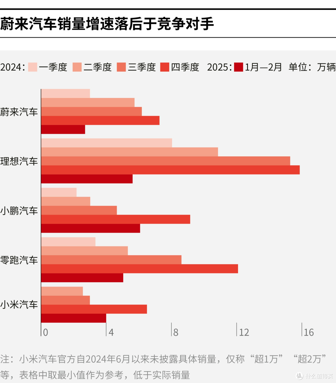 淮北市领先汽车竞争分析(领先汽车竞争分析图)
