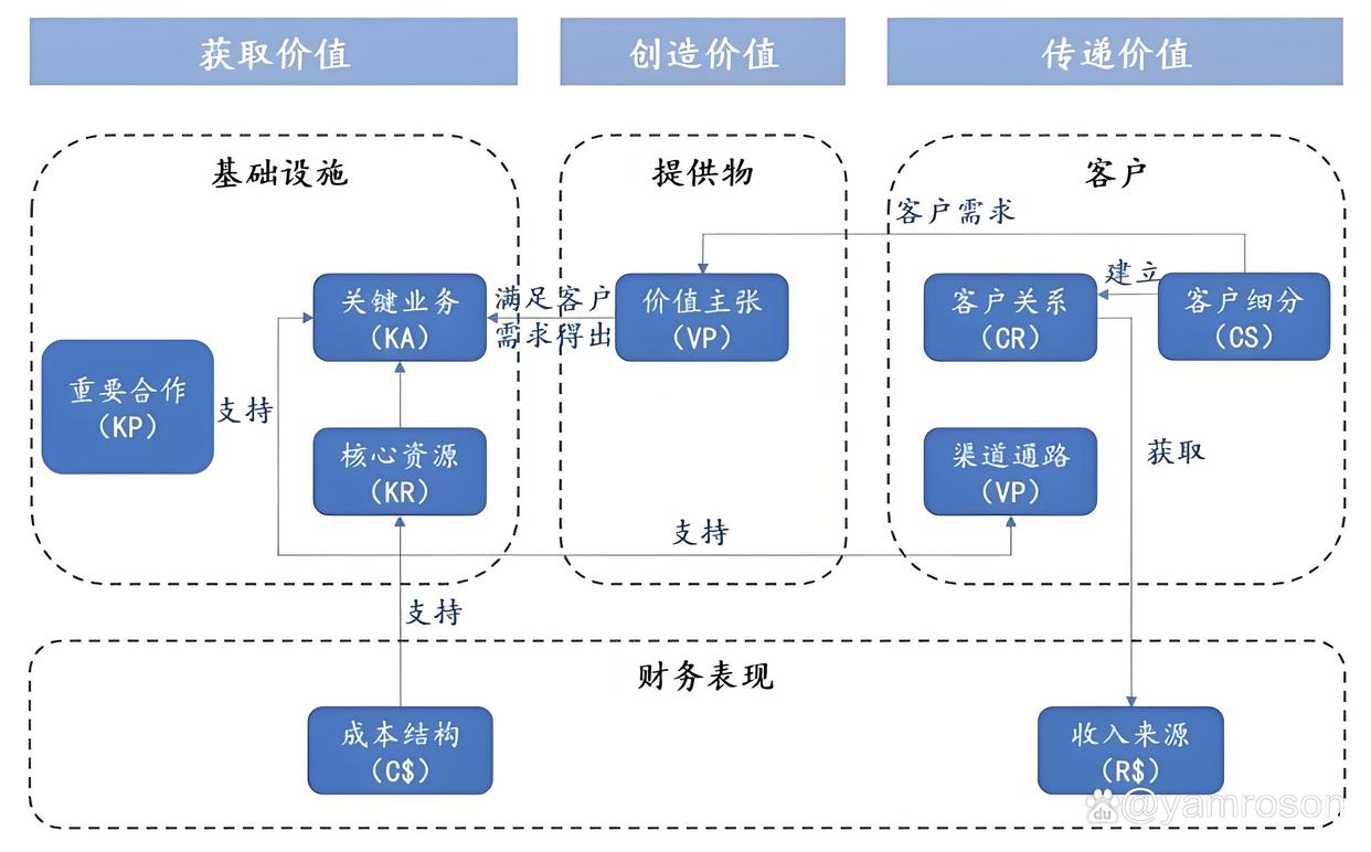 淮北市游戏企业商业模式升级(游戏行业的商业模式有哪些)